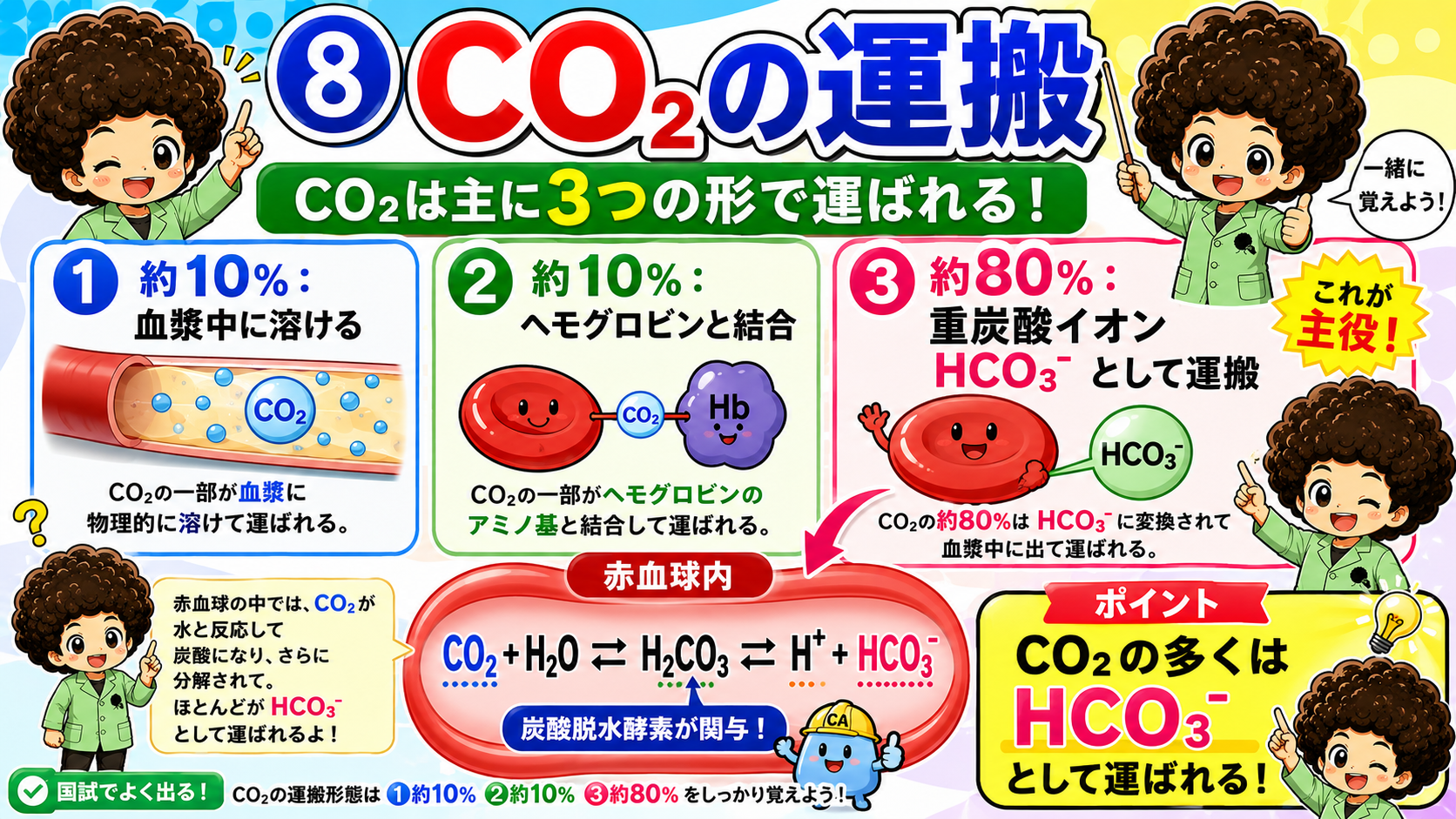 CO2の運搬｜CO2の運搬 1