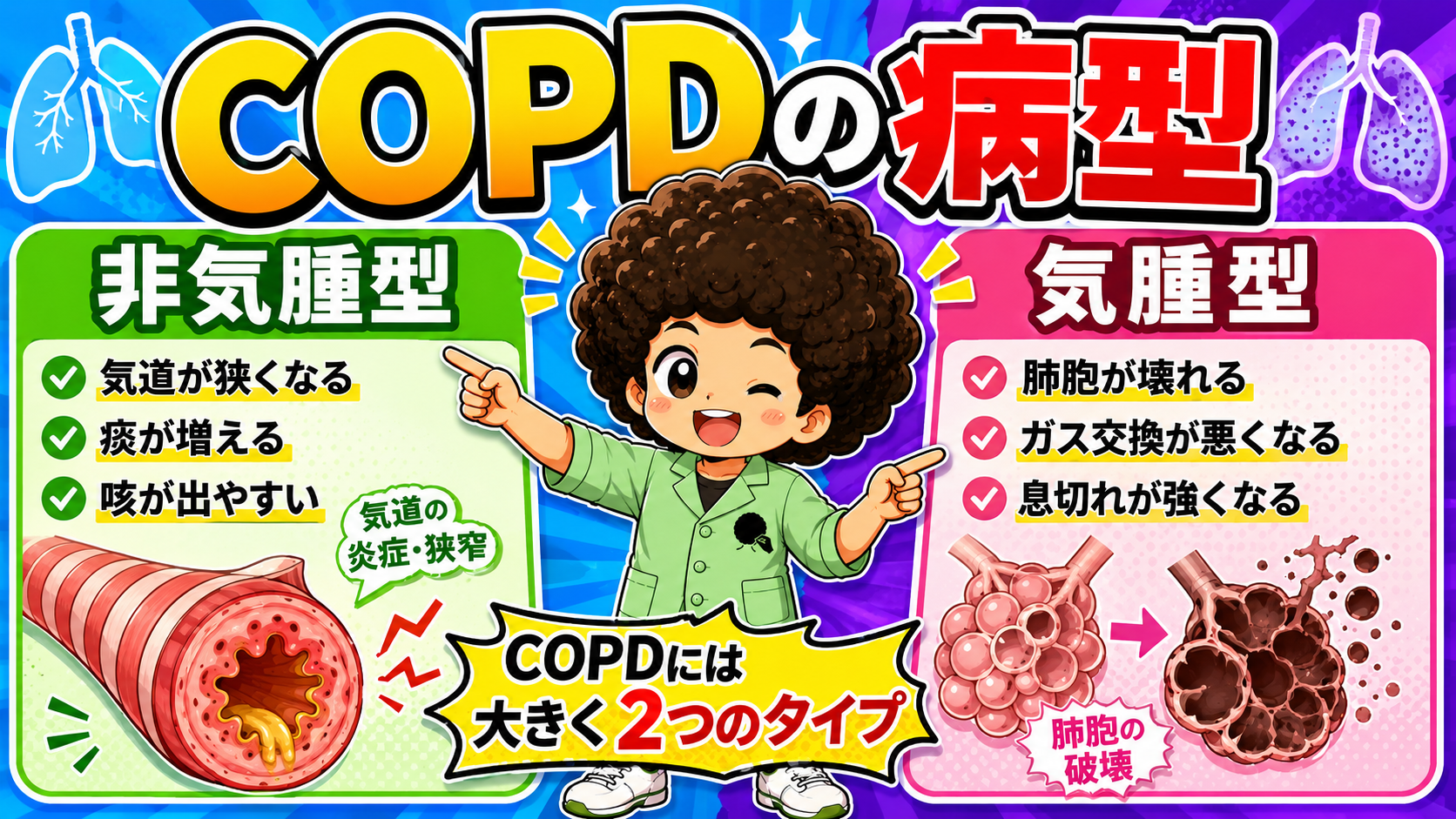 COPD｜COPD 1