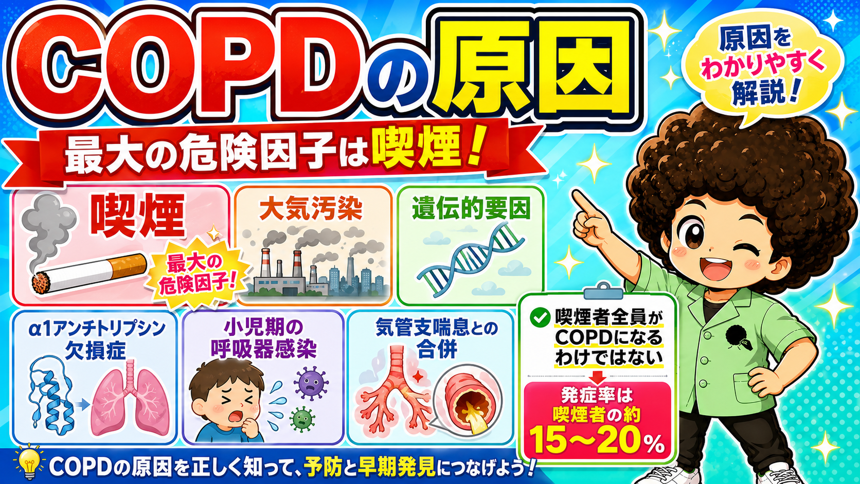 COPDの原因:最大の危険因子は喫煙。大気汚染・遺伝的要因・α1アンチトリプシン欠損症なども関与する