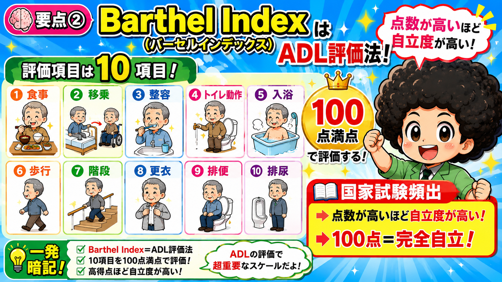Barthel Indexは10項目・100点満点。高得点ほど自立度が高い