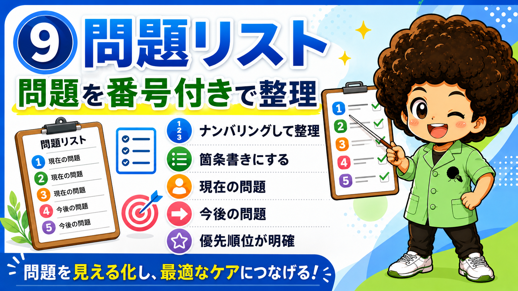 問題リストは番号付きで整理し、現在の問題と今後の問題を分ける