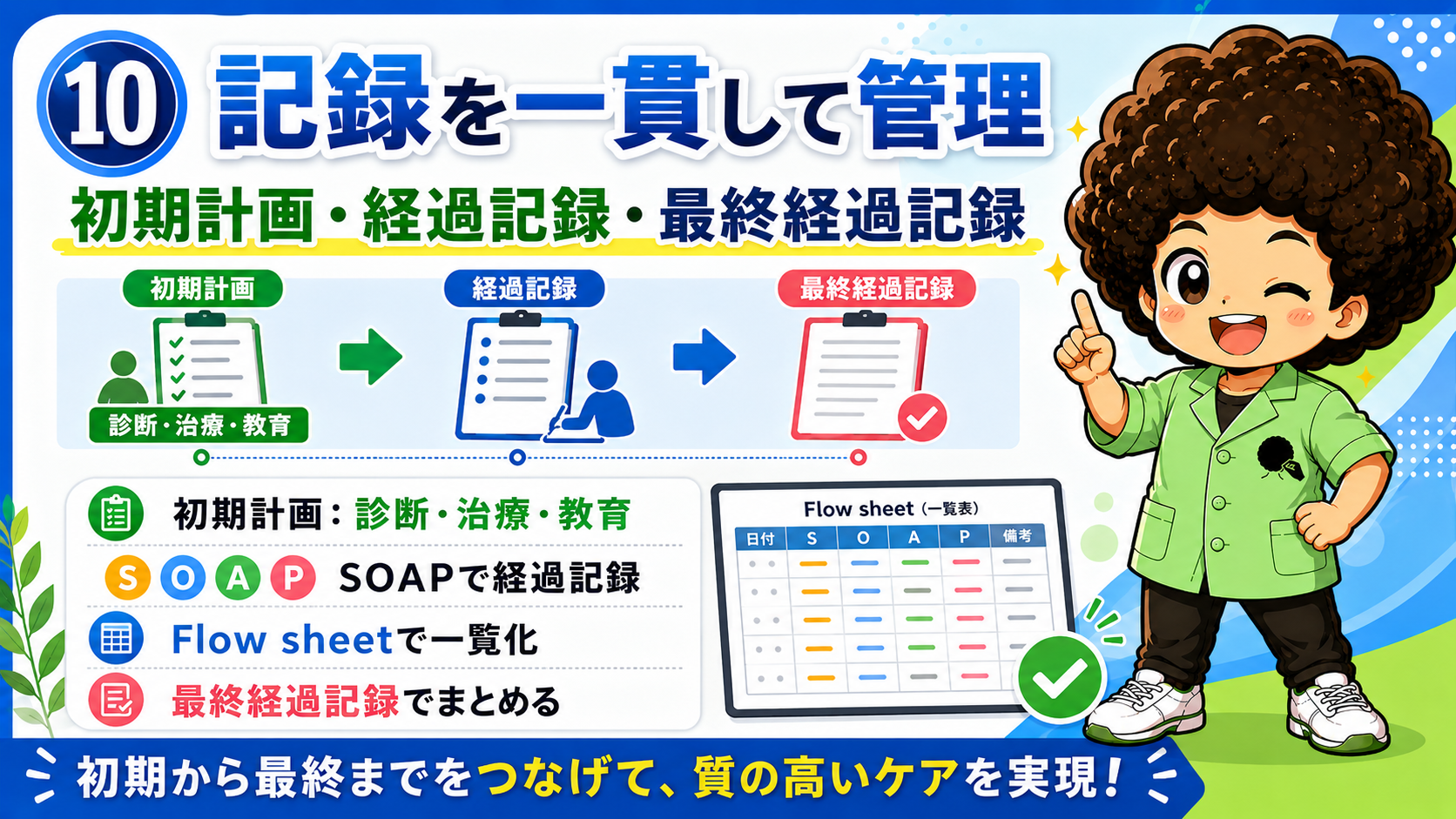 初期計画・経過記録・最終経過記録とFlow sheet
