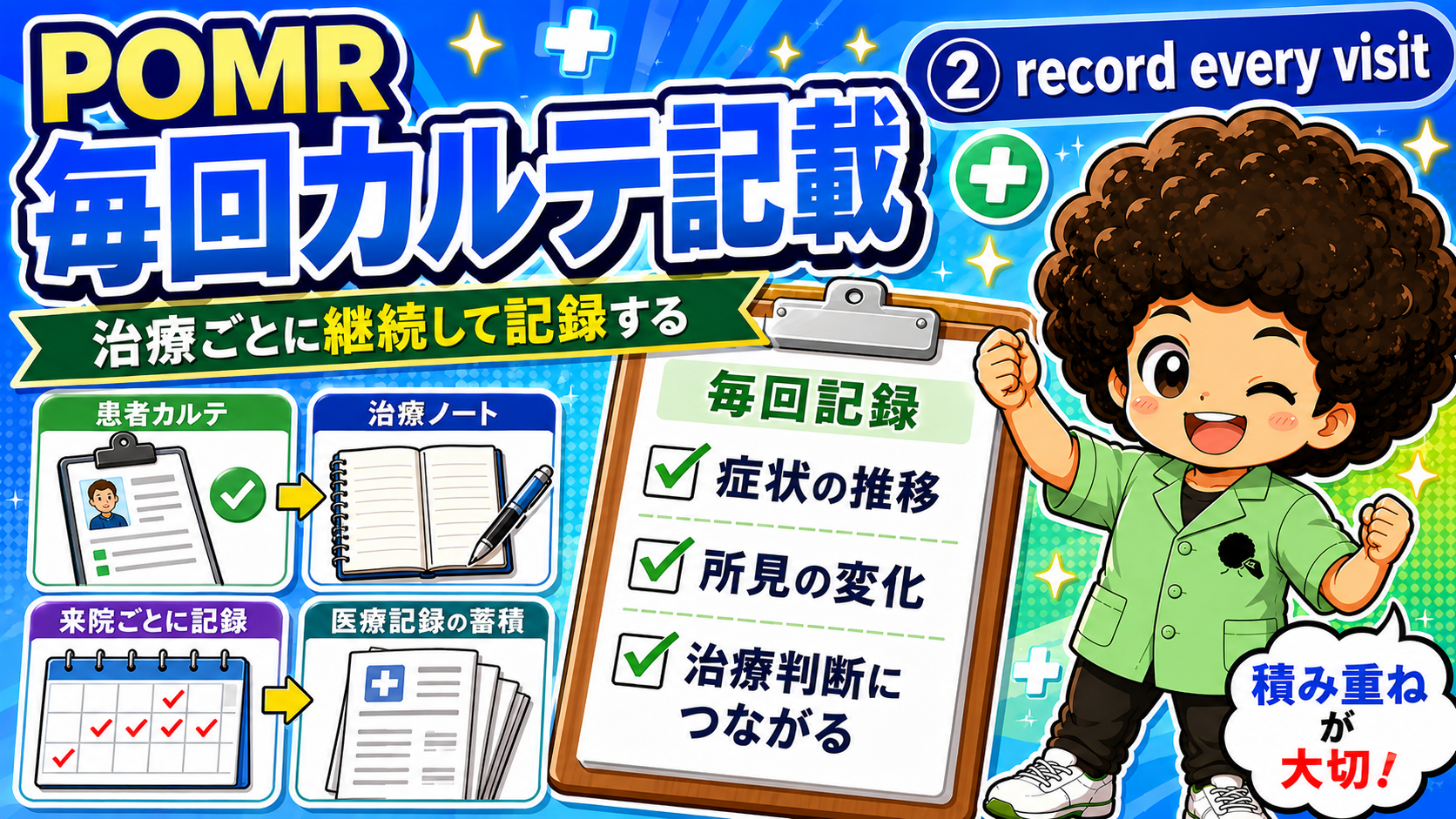 経過記録は毎回のカルテに継続して記載し、蓄積が治療判断につながる