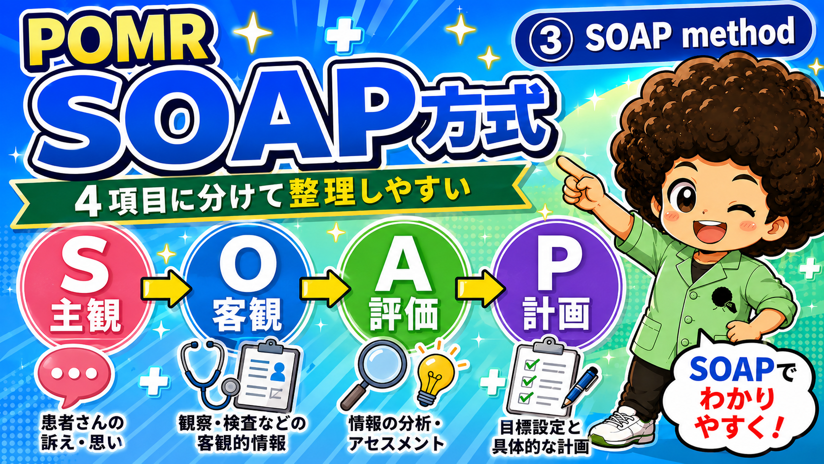 SOAP＝S主観・O客観・A評価・P計画の4項目