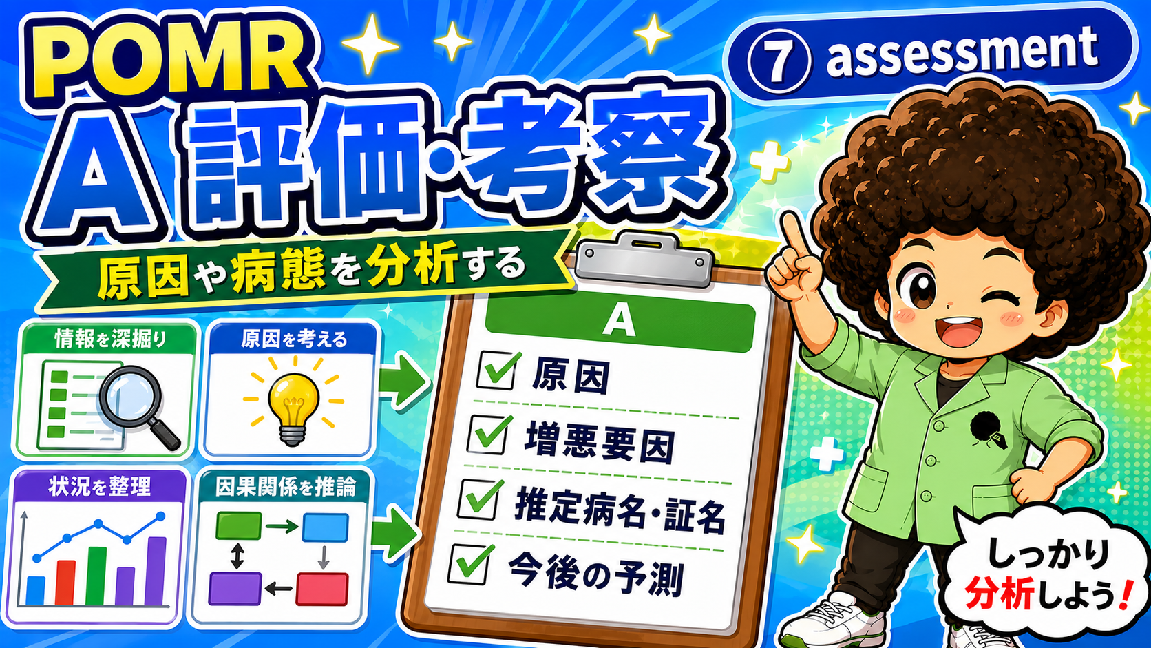 Aでは原因・増悪要因・推定病名／証名・今後の予測を記載する