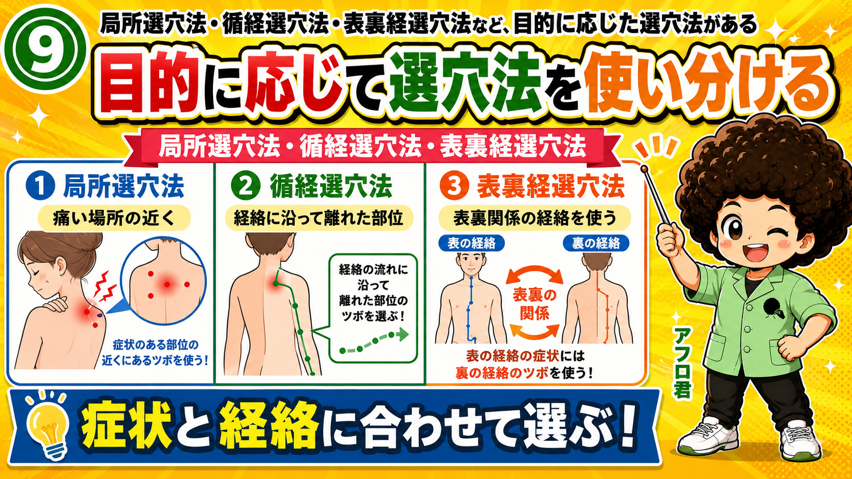 局所選穴法・循経選穴法・表裏経選穴法。症状と経絡に合わせて選ぶ