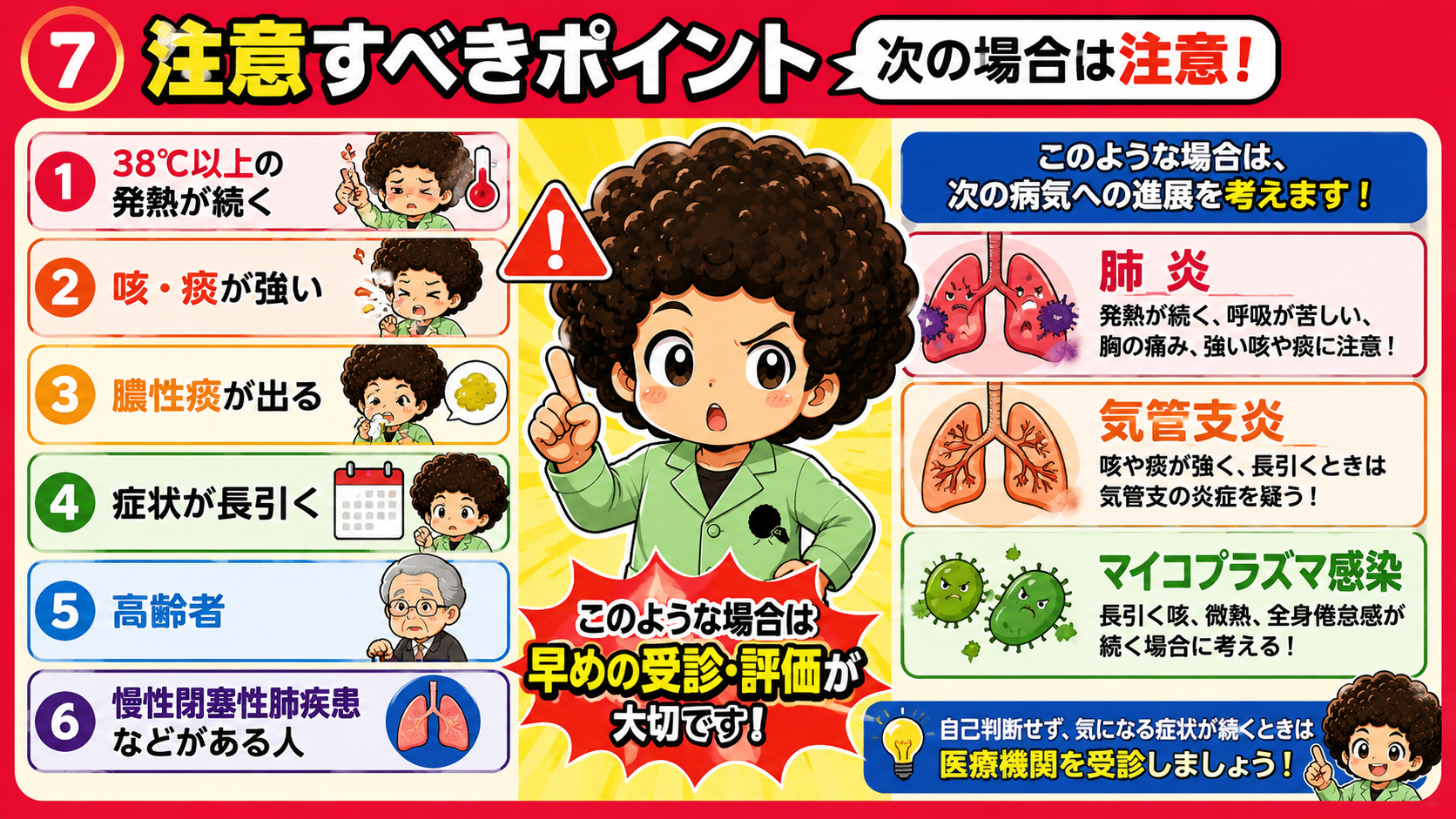 注意すべきポイント(肺炎・気管支炎・マイコプラズマ感染への進展を疑うサイン)