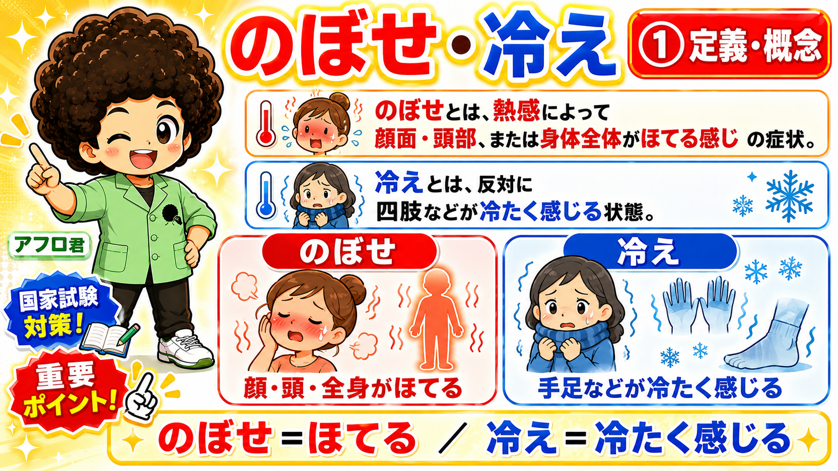 のぼせ・冷え｜のぼせ・冷え 1