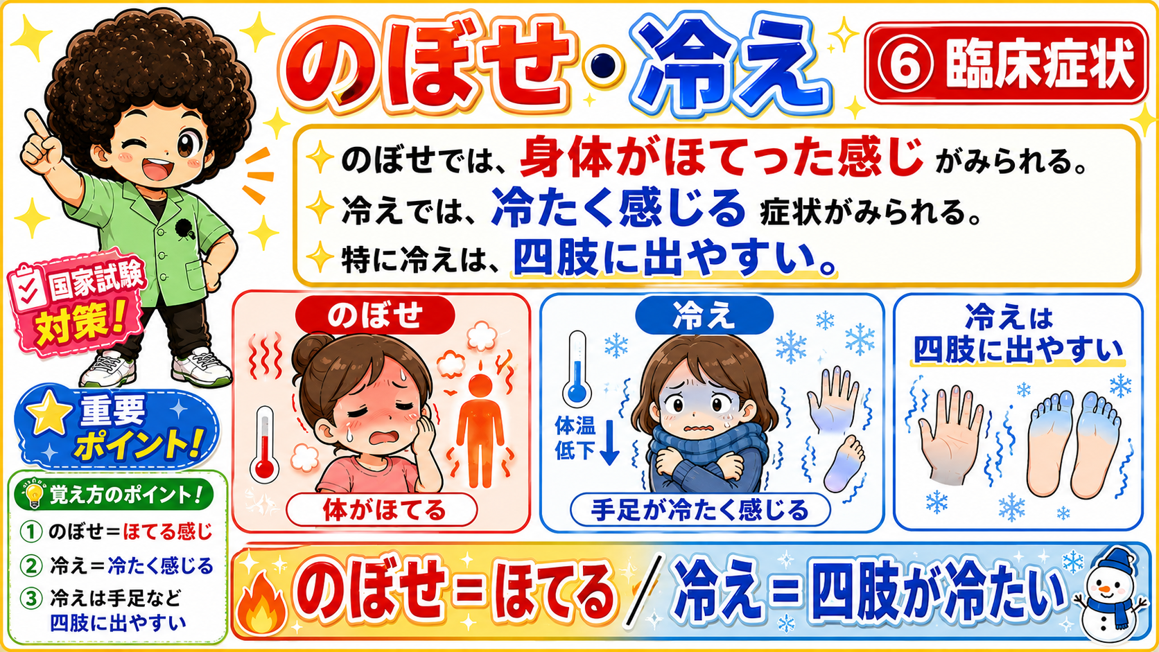 のぼせ＝ほてる／冷え＝四肢が冷たい（臨床症状）