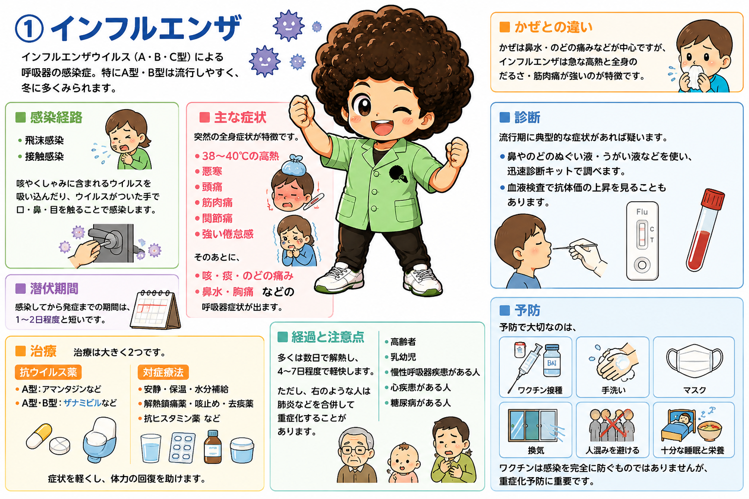 ウイルス感染症｜ウイルス感染症 1