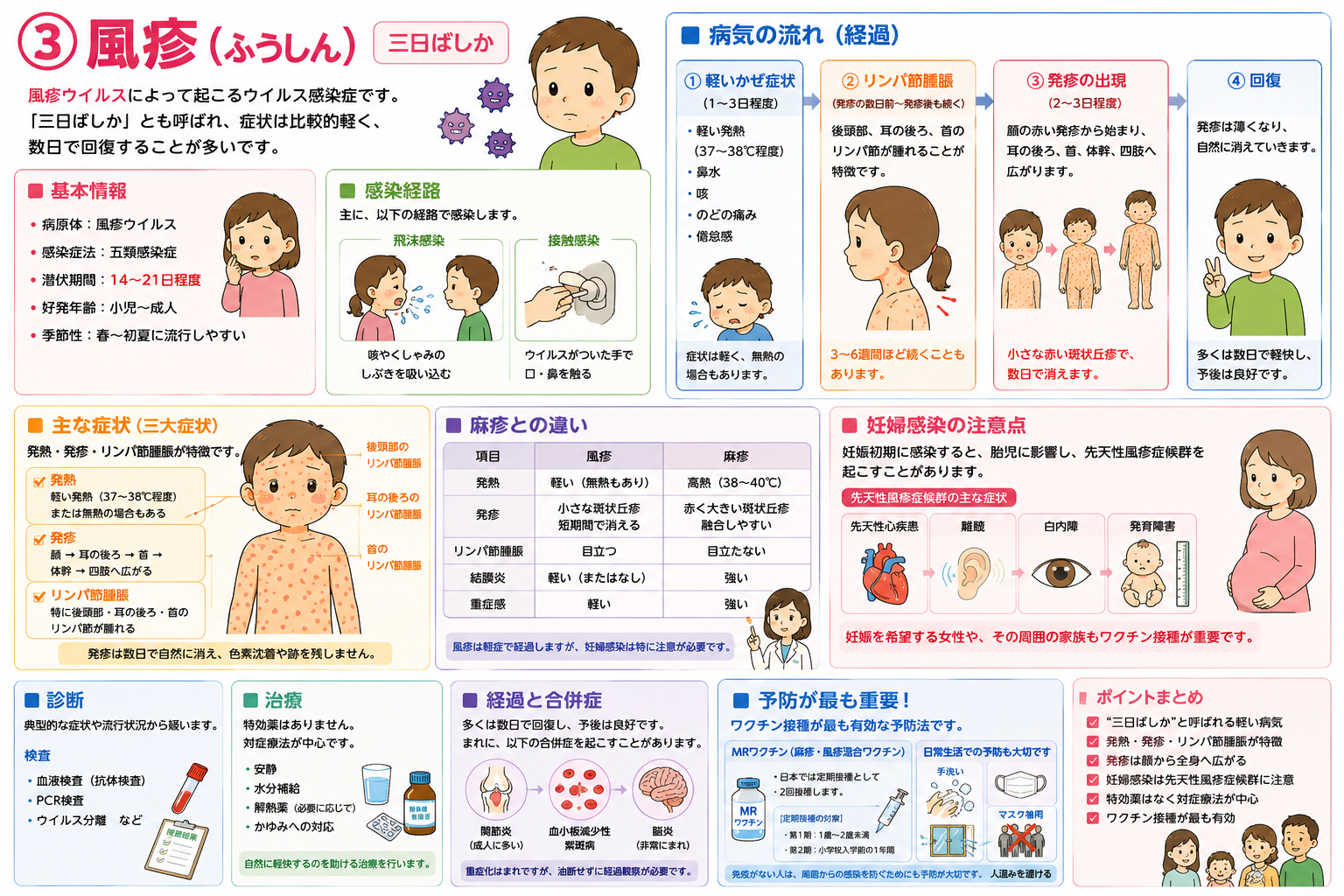 風疹（三日ばしか）：妊娠初期感染は先天性風疹症候群に注意