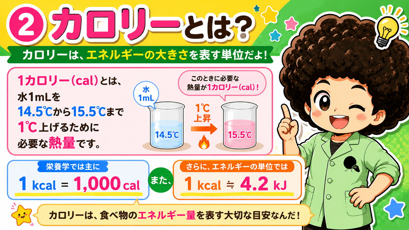 1calの定義と単位換算
