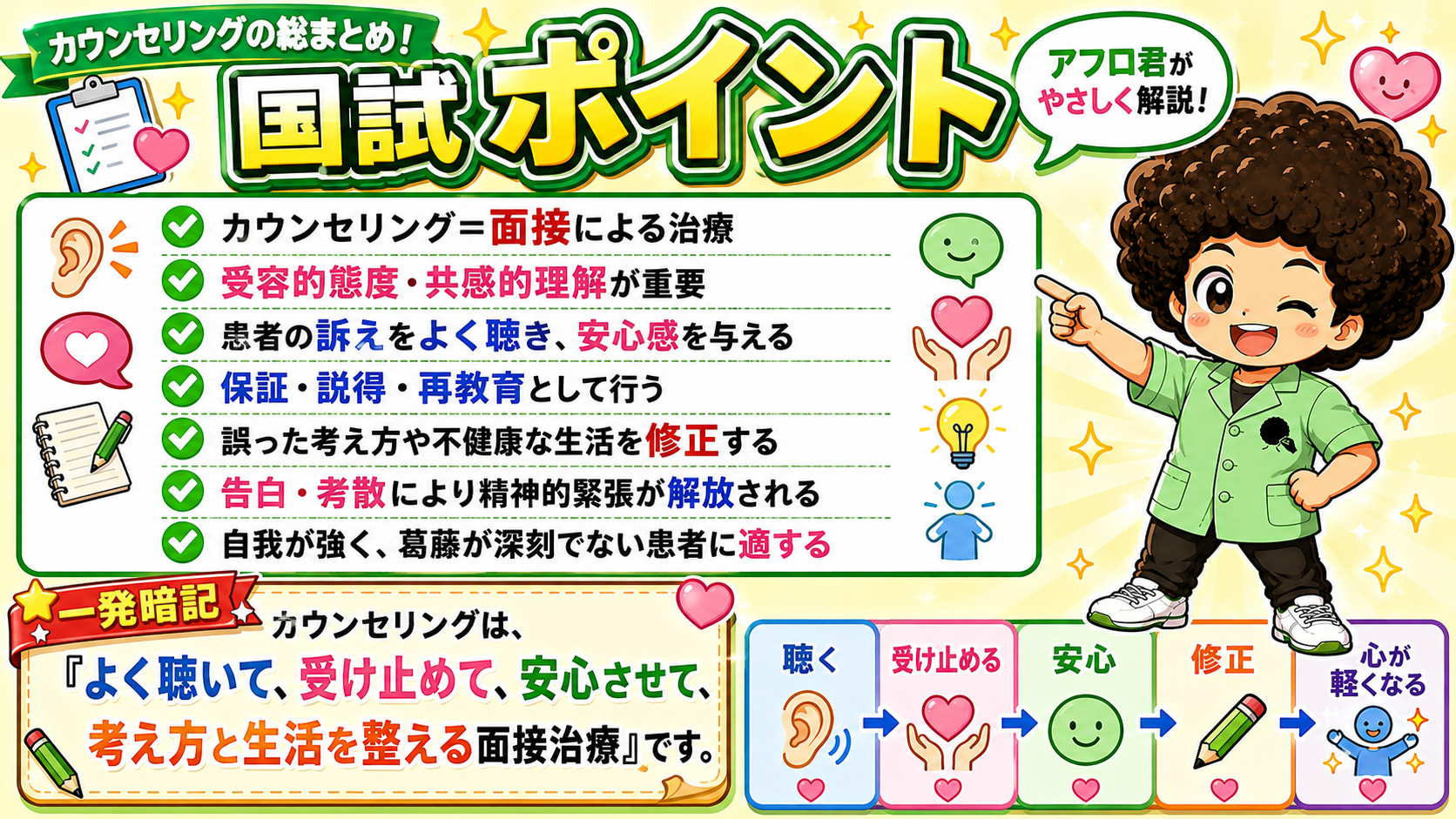 カウンセリングの適応｜カウンセリングの適応 1