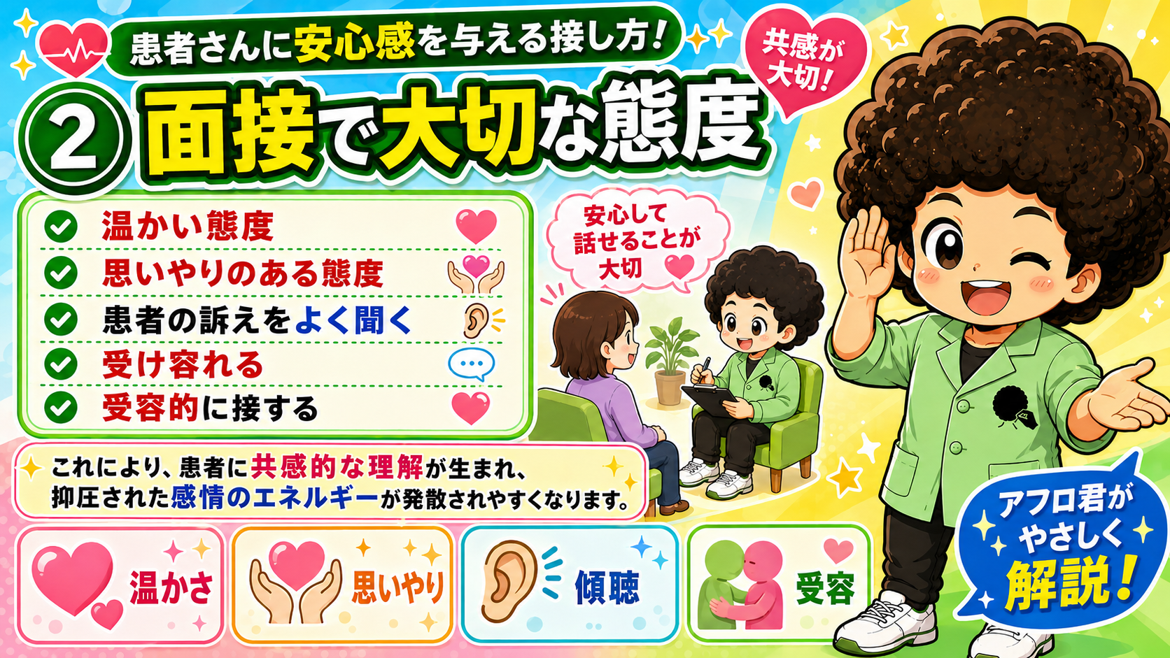 面接で大切な態度＝温かさ・思いやり・傾聴・受容 → 共感的理解へ