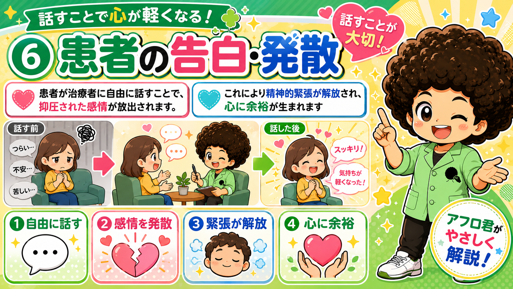 適応＝人格のゆがみが少ない・自我が強い・葛藤が深刻すぎない。併用で効果アップ