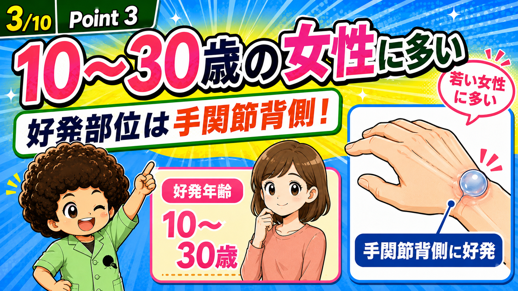 10〜30歳の女性に多く、手関節背側に好発する