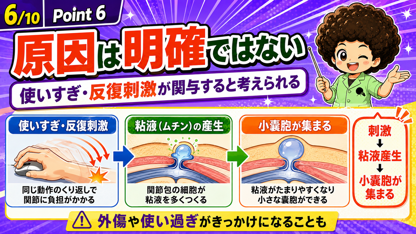 原因は明確ではないが、刺激→粘液（ムチン）産生→小嚢胞が集まる、という流れが考えられている