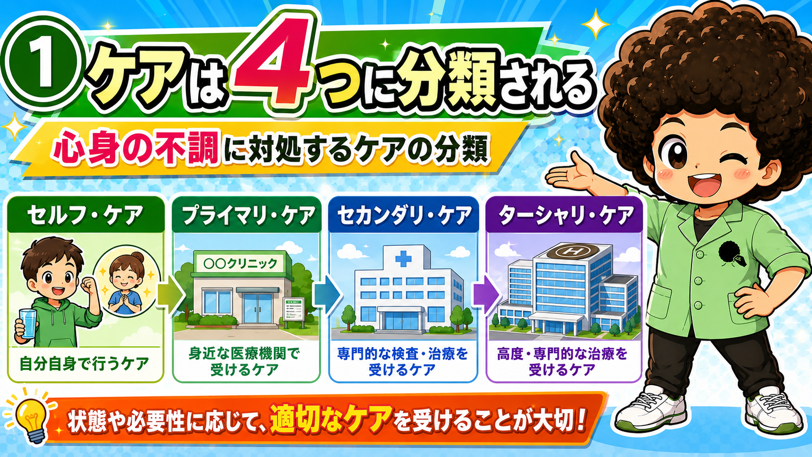 ケアの4分類｜ケアの4分類 1
