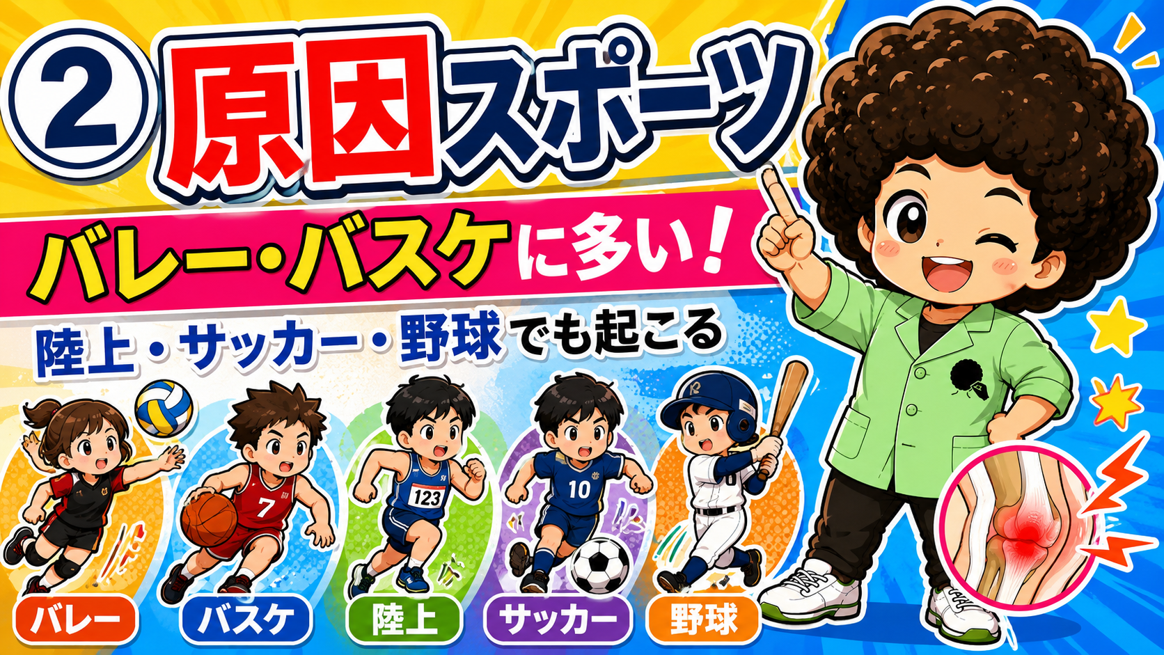 バレー・バスケに多い。陸上・サッカー・野球でも起こる