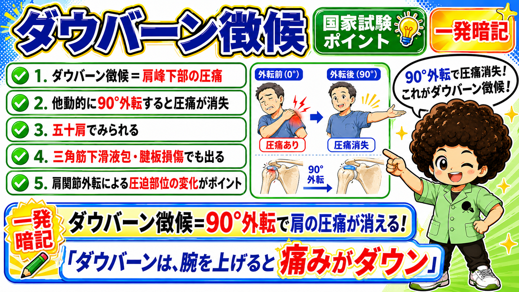 外転→三角筋収縮→肩峰下へ滑り込み→圧迫部位が変化→圧痛消失