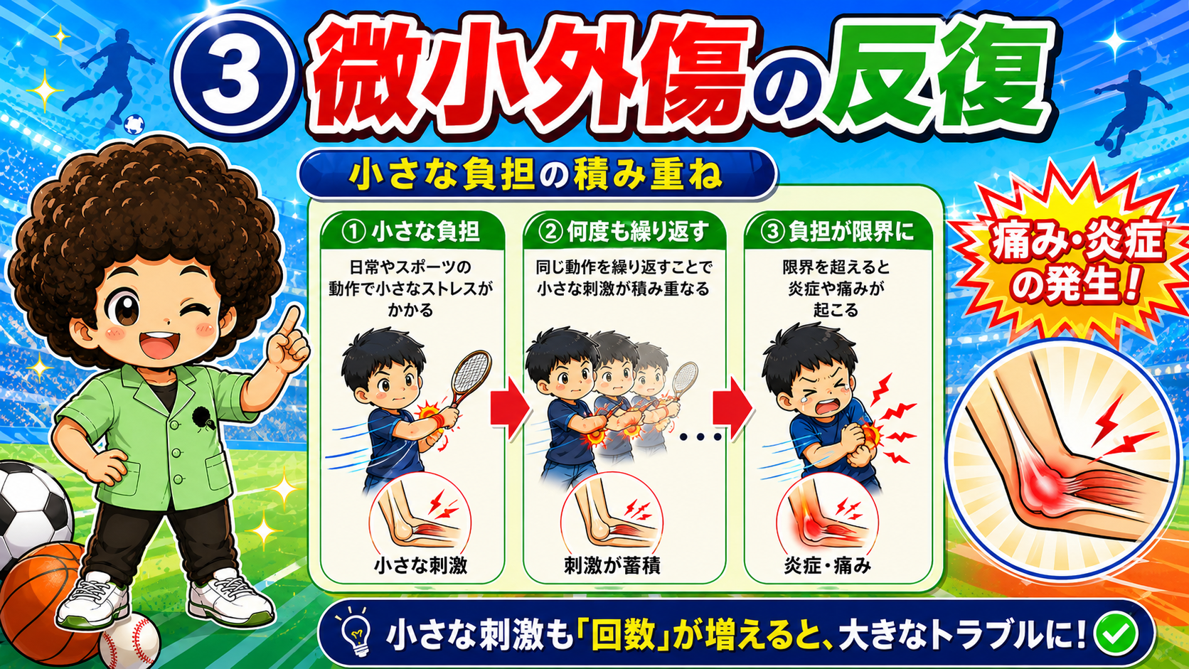 小さな負担のくり返し（微小外傷の反復）が炎症・痛みにつながる