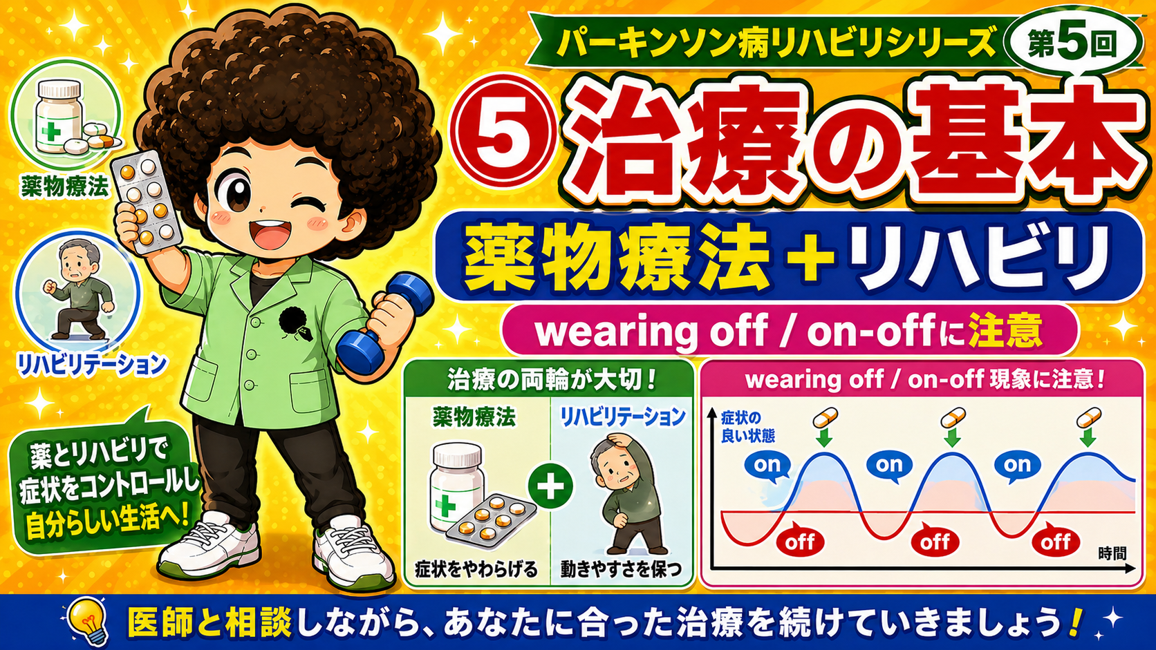 薬物療法＋リハビリと wearing off / on-off 現象