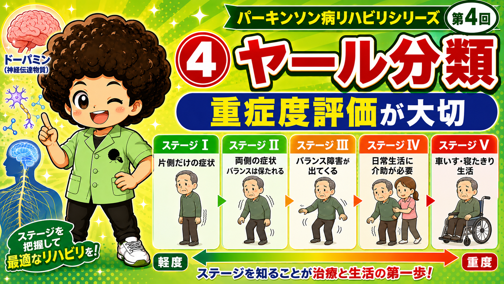 ヤール分類ステージI〜Vの重症度評価