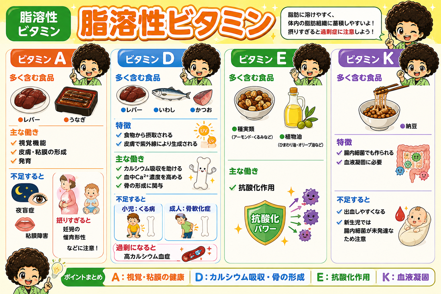 脂溶性ビタミンA・D・E・Kの食品・働き・欠乏症