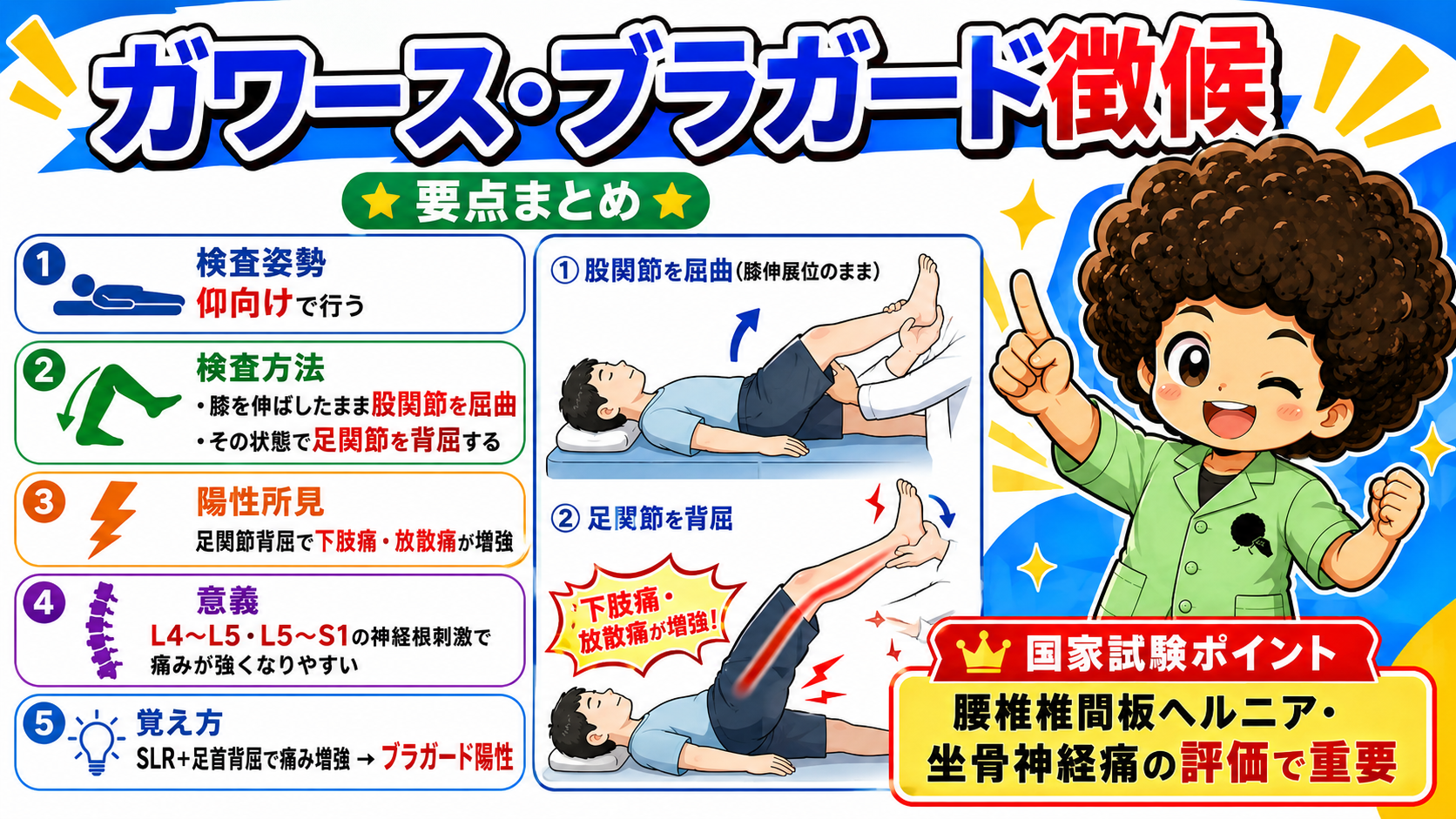 ガワース・ブラガード徴候の姿勢・方法・陽性所見・意義