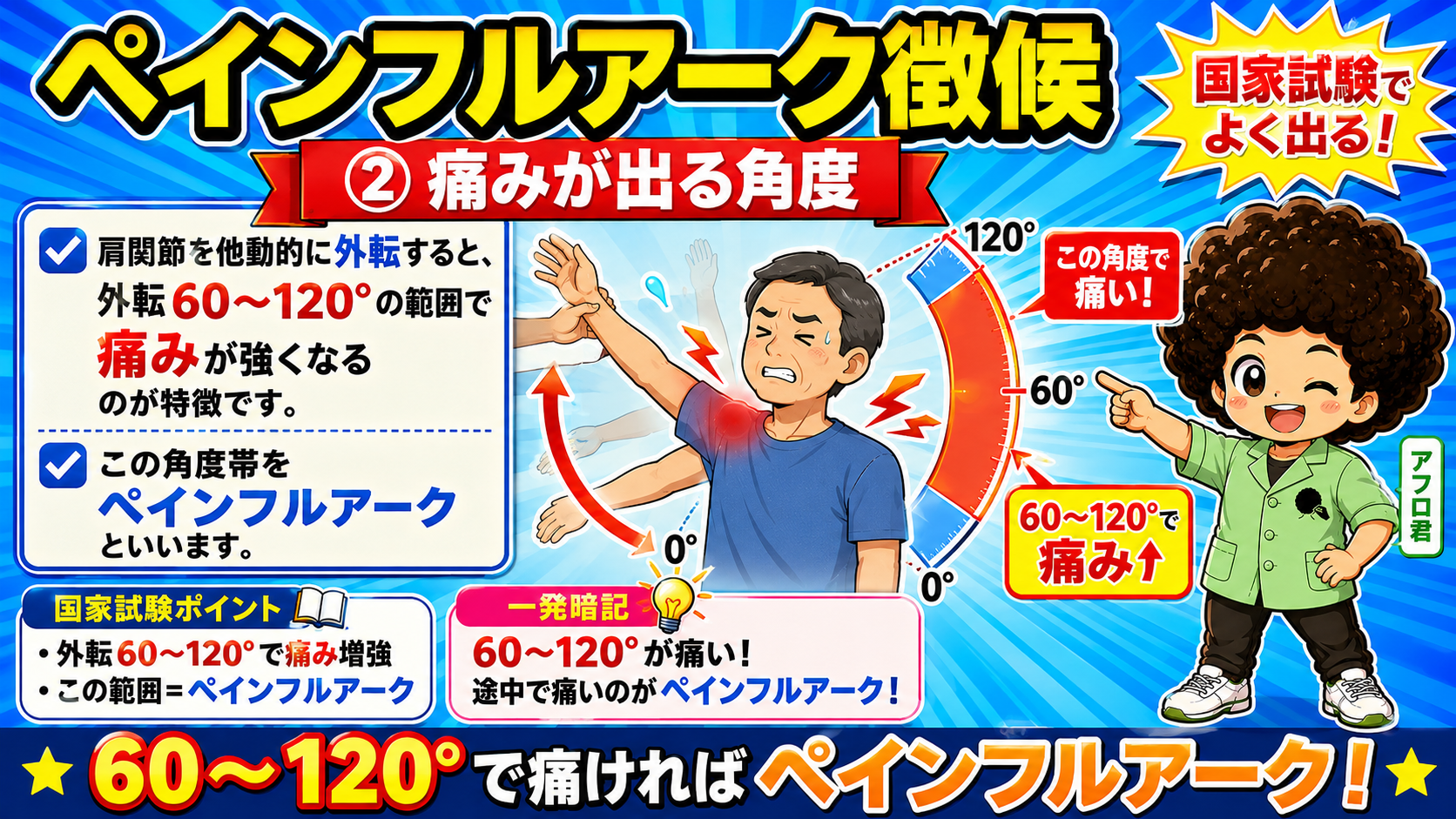 ペインフルアーク徴候｜ペインフルアーク徴候 1
