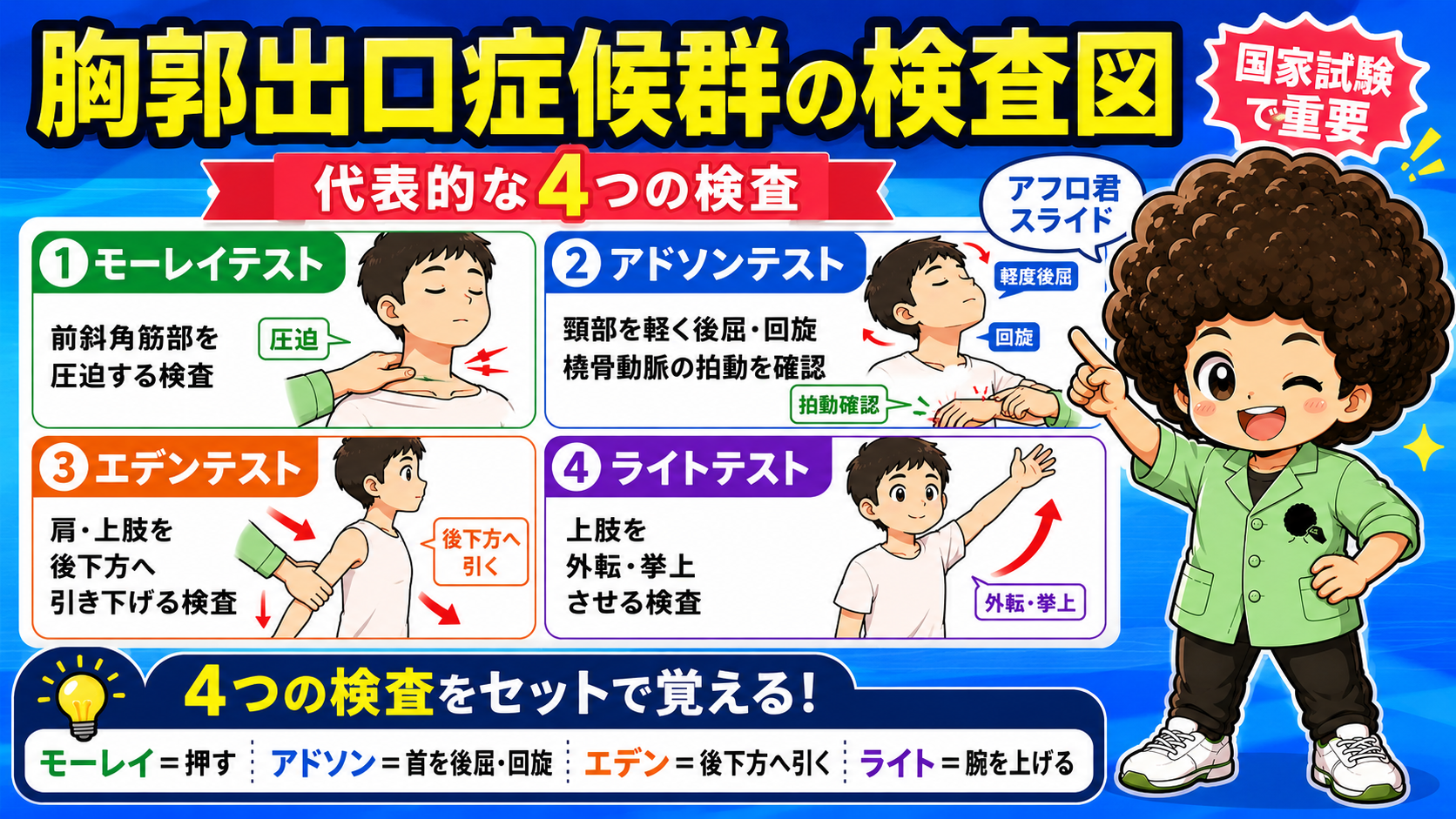 胸郭出口症候群の代表的な4検査（鑑別用の参考）