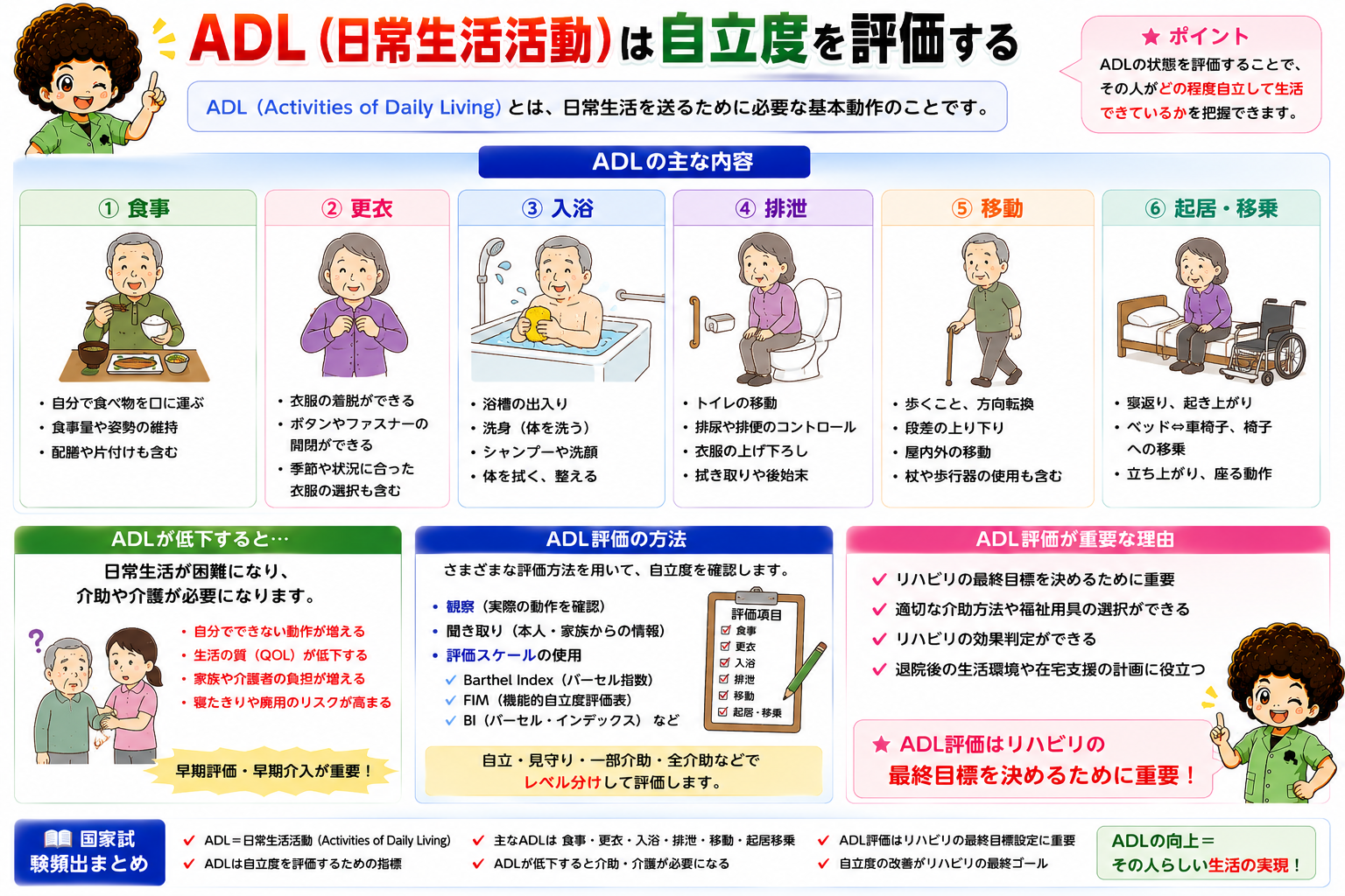 ADL（日常生活動作）と活動｜ADL（日常生活動作）と活動 1