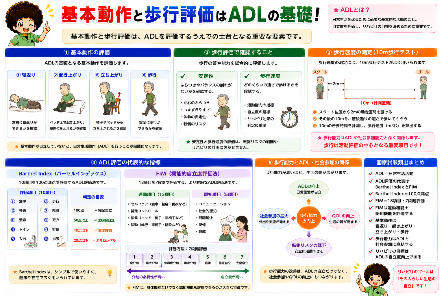 基本動作と歩行評価はADLの基礎。歩行能力はADL・社会参加に直結する