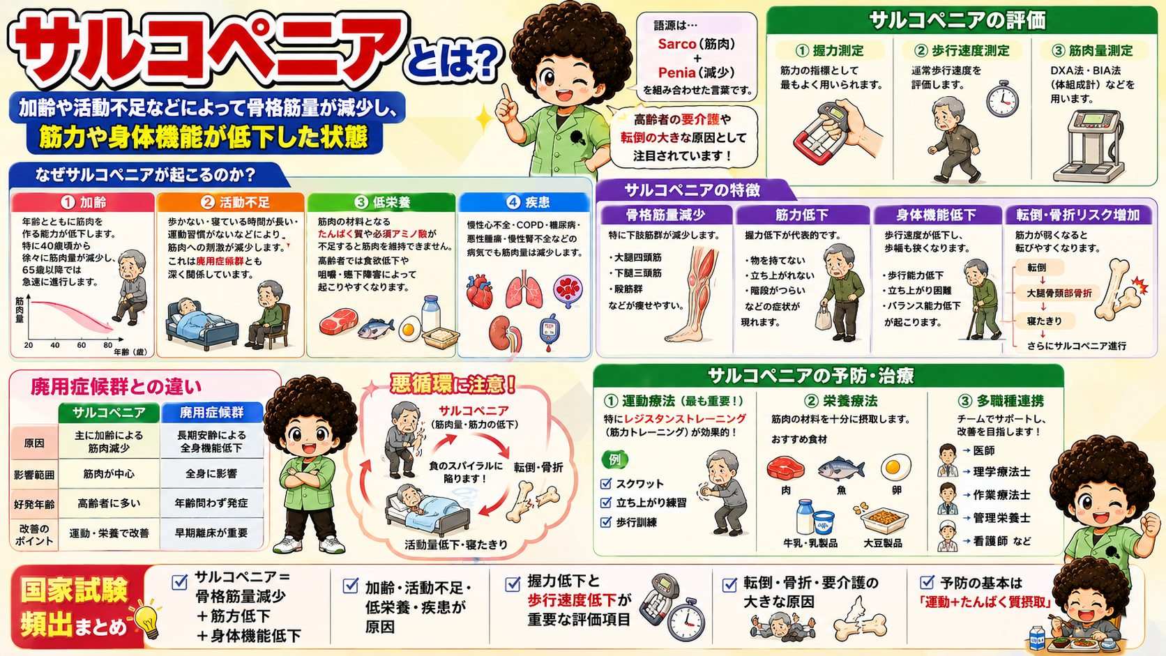 サルコペニアの定義・4つの原因・評価法・予防治療と廃用症候群との違い