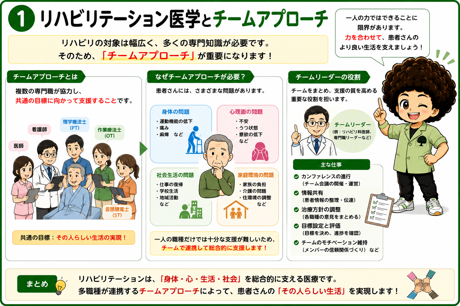 リハビリテーション医学とチームアプローチ｜リハビリテーション医学とチームアプローチ 1