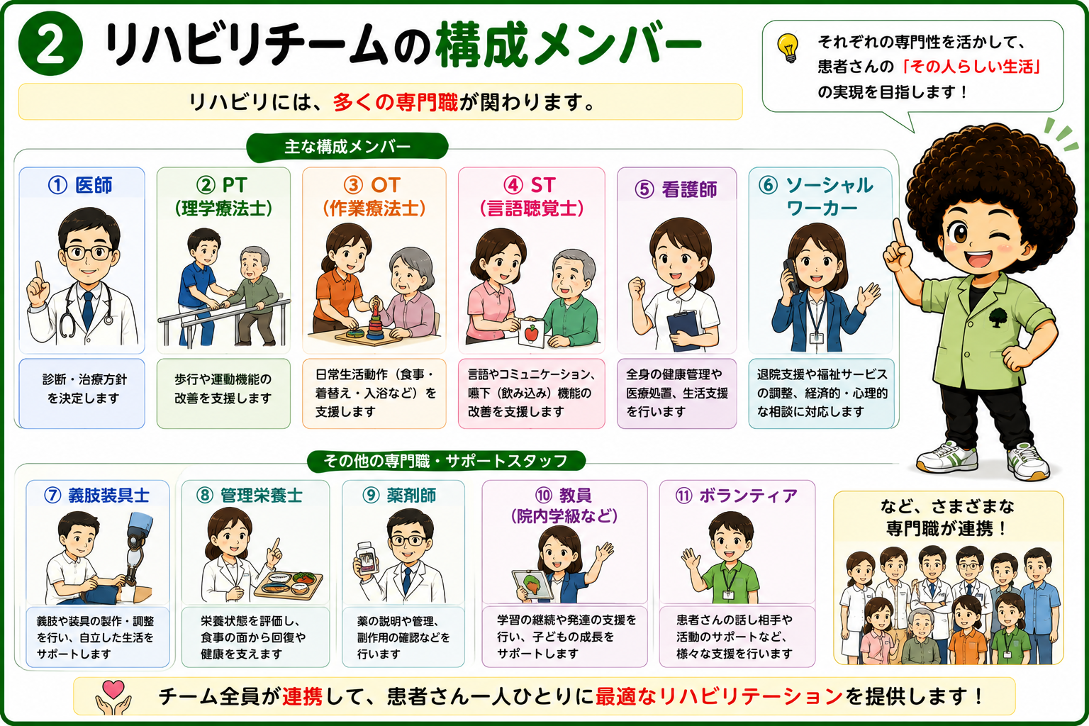 リハビリチームの構成メンバー（11職種）