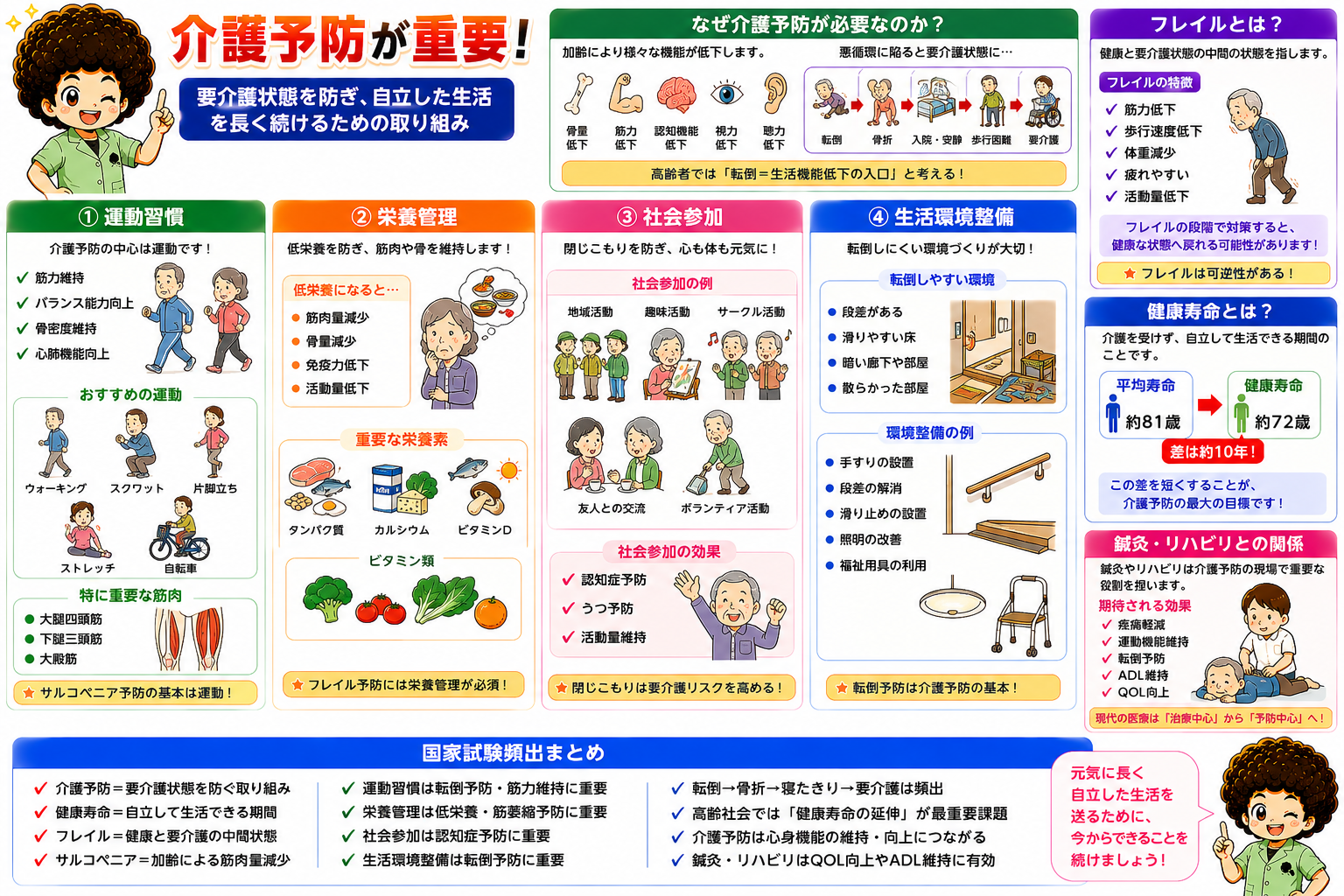 介護予防の4本柱、フレイルの特徴と可逆性、健康寿命との関係