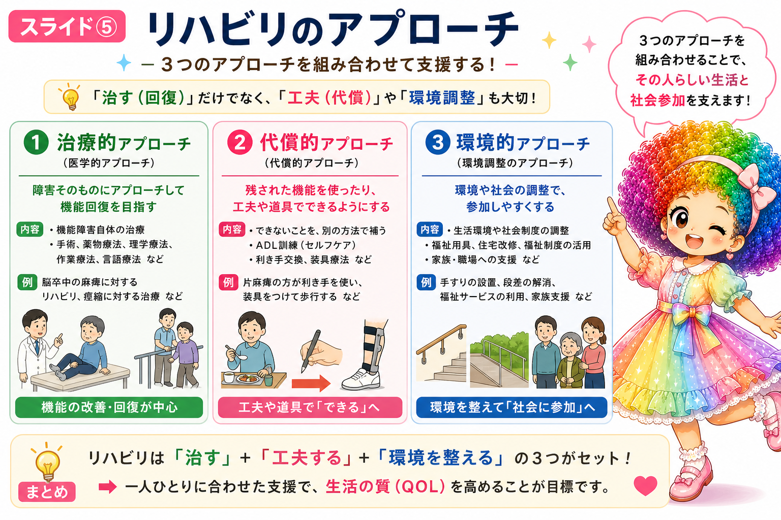 治す＋工夫する＋環境を整えるの3点セット