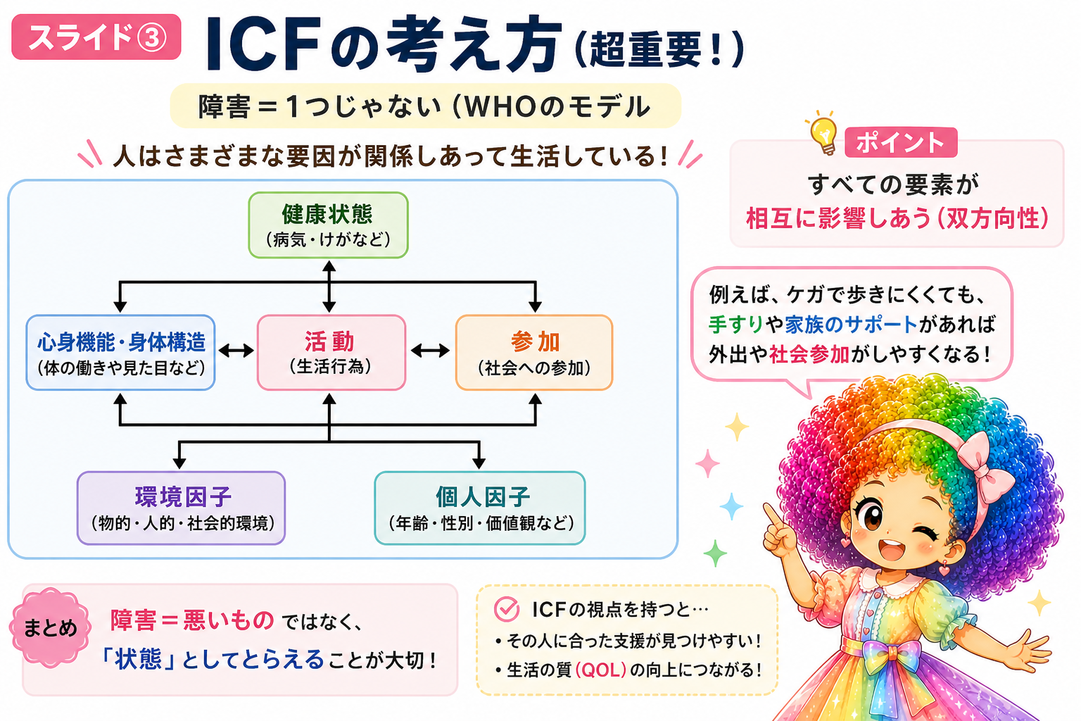 予防期→急性期→回復期→維持期の流れ
