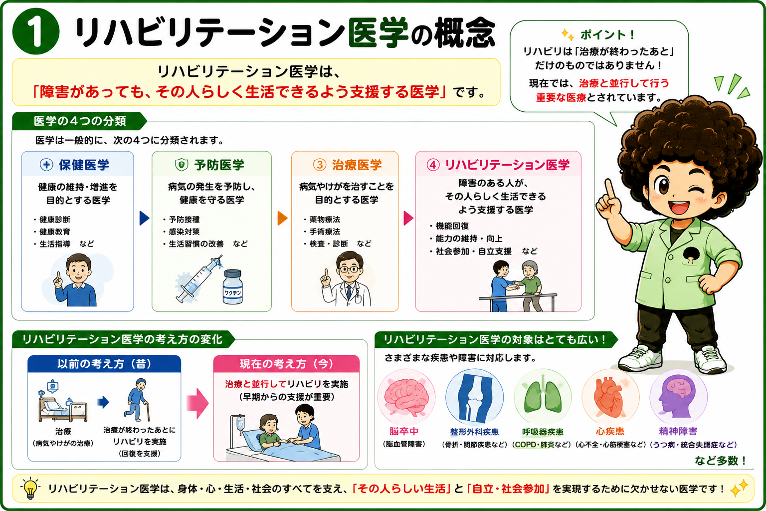 リハビリテーション医療概論｜リハビリテーション医療概論 1