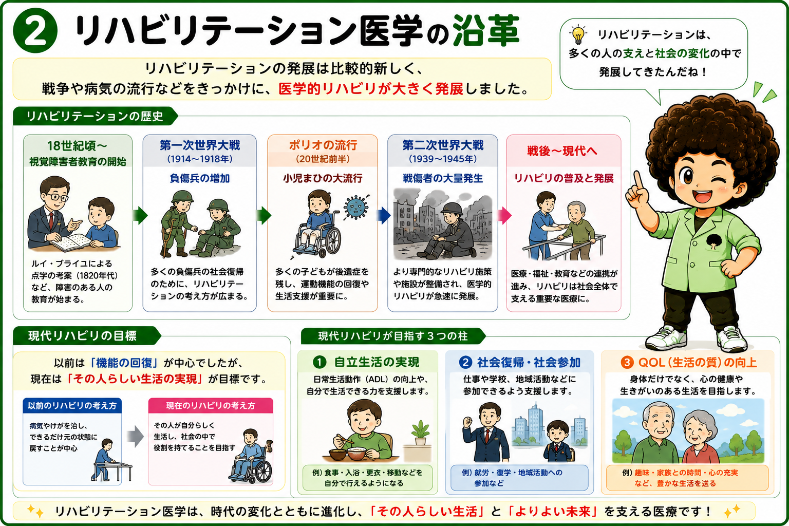 リハビリテーションの歴史と現代リハが目指す3つの柱