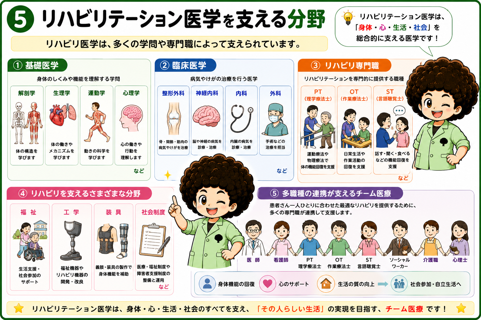 リハビリ医学を支える分野と多職種連携によるチーム医療