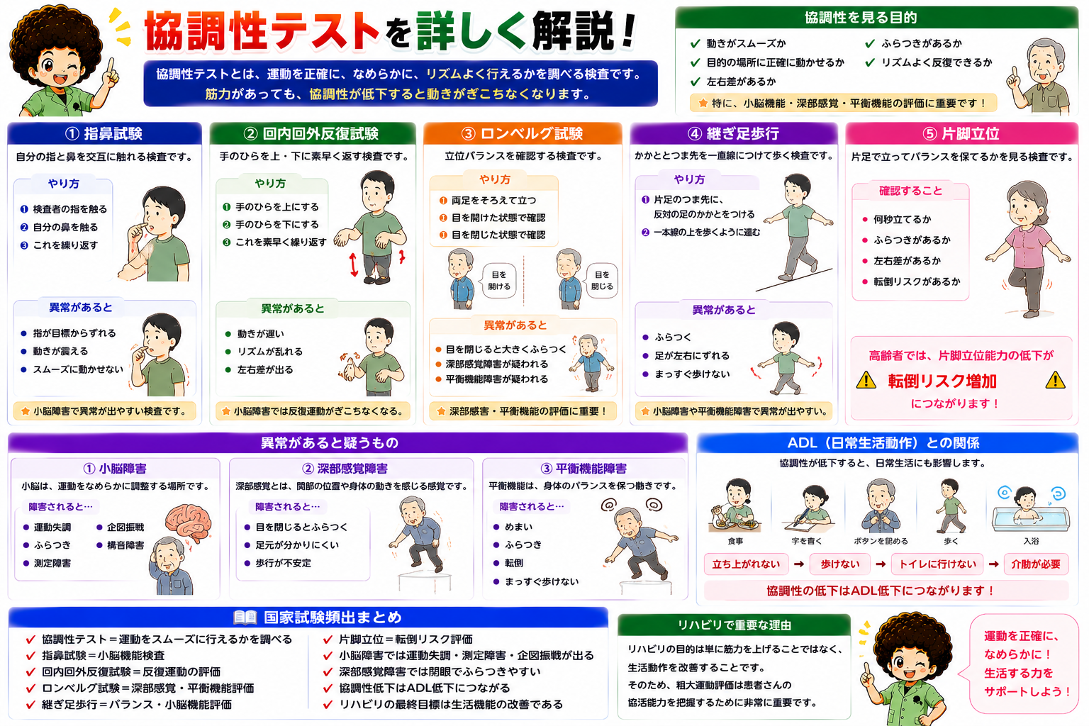 リハビリテーションの評価法（協調性・粗大運動・四肢計測・失行失認・心理）｜リハビリテーションの評価法（協調性・粗大運動・四肢計測・失行失認・心理） 1