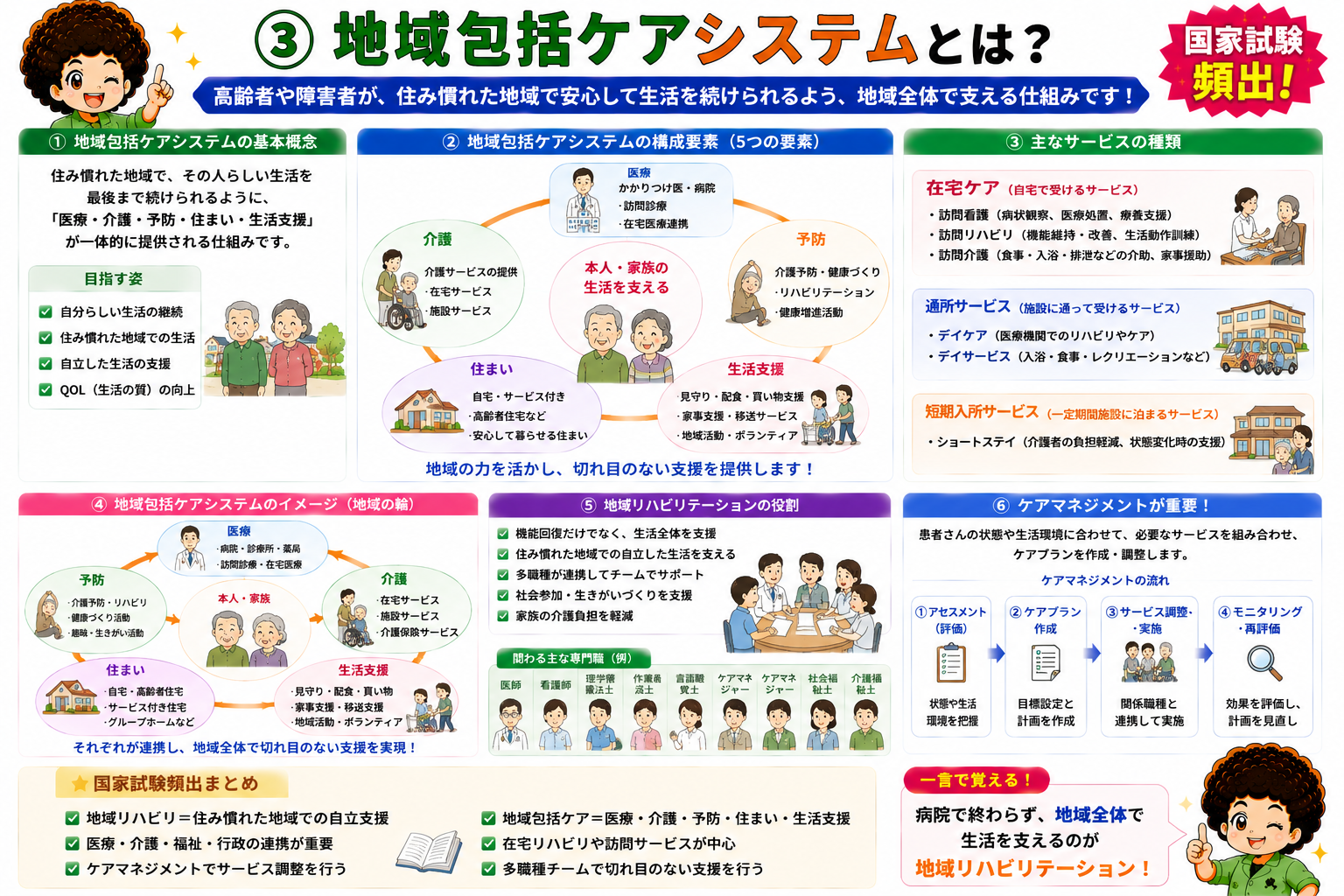地域リハビリテーションの目的・対象・支援内容の全体像