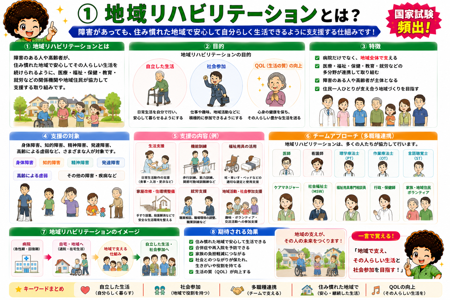 本人を中心に医療・介護・福祉・行政・家族／地域が連携する地域リハビリのネットワーク