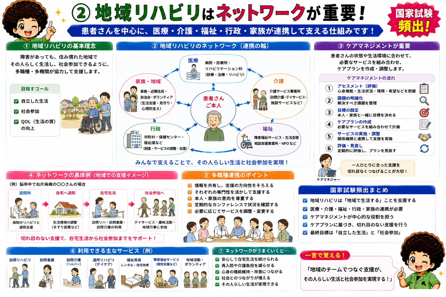 地域包括ケアシステムの5要素（医療・介護・予防・住まい・生活支援）とサービスの種類