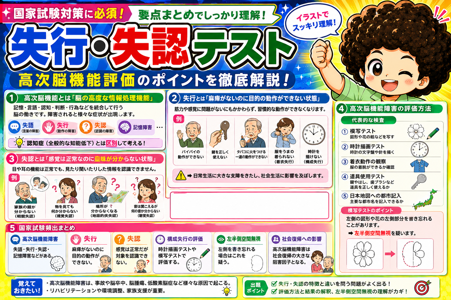 失行と失認の違い、および高次脳機能障害の代表的評価法5つ