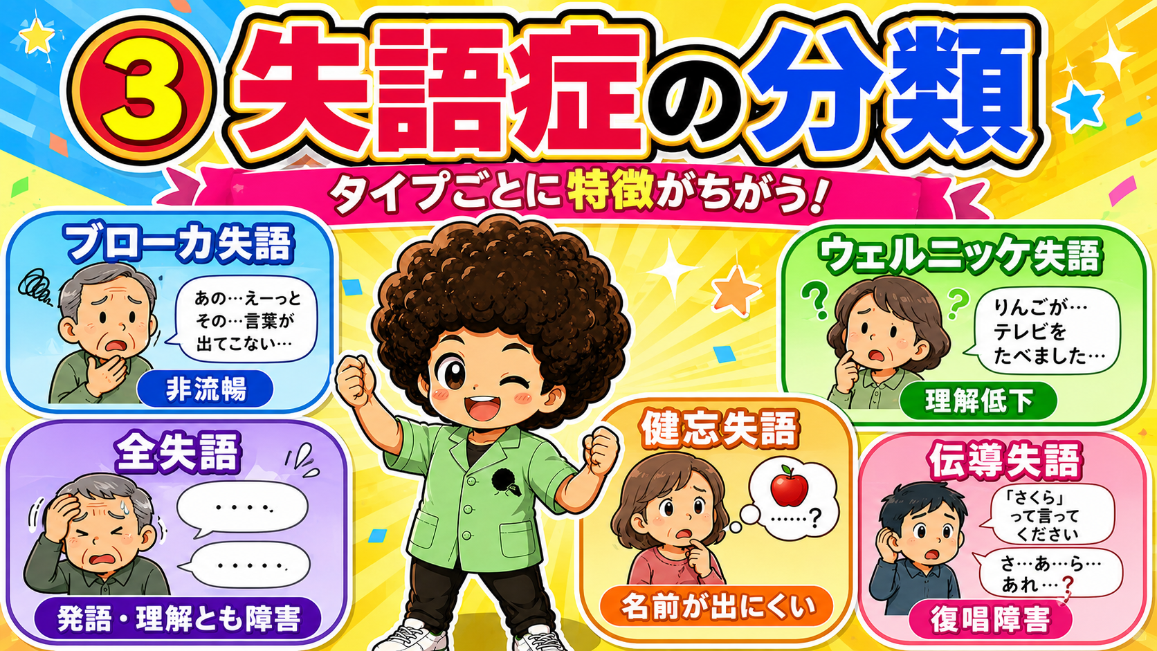失語症の分類 ― タイプごとに特徴がちがう