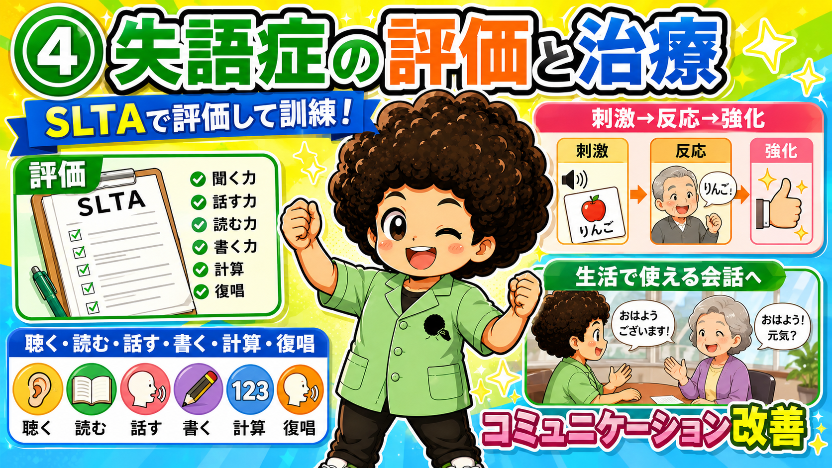 失語症の評価と治療 ― SLTAで評価して訓練する