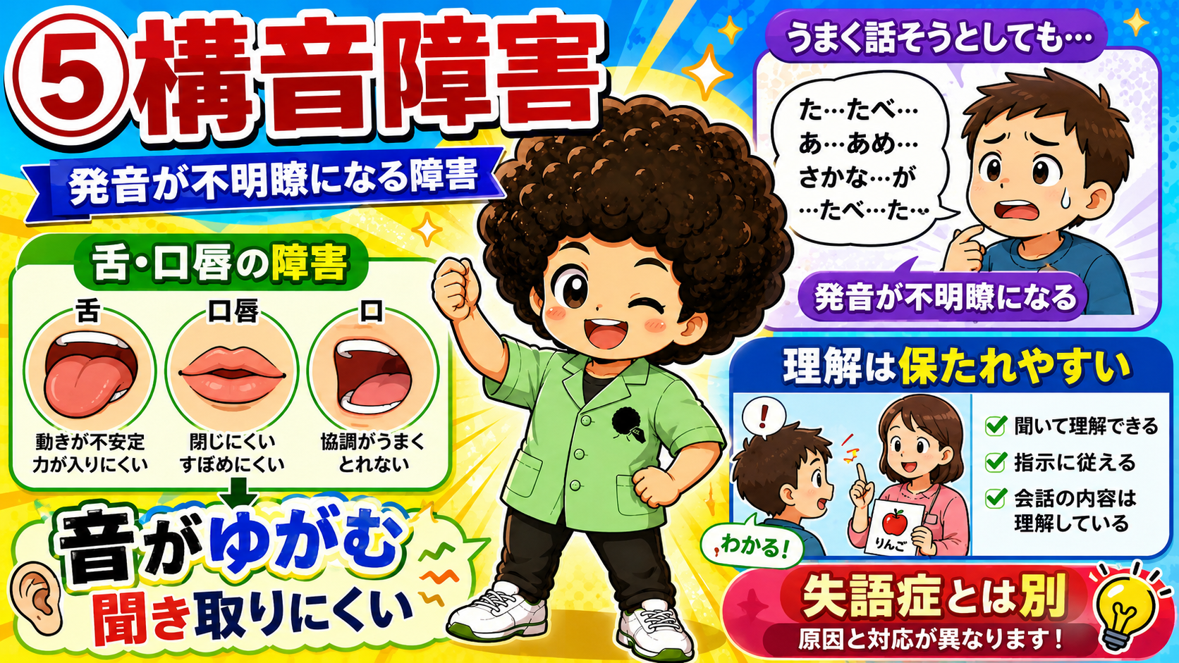 構音障害 ― 発音が不明瞭になるが理解は保たれやすい